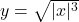 y= \sqrt{|x|^3}